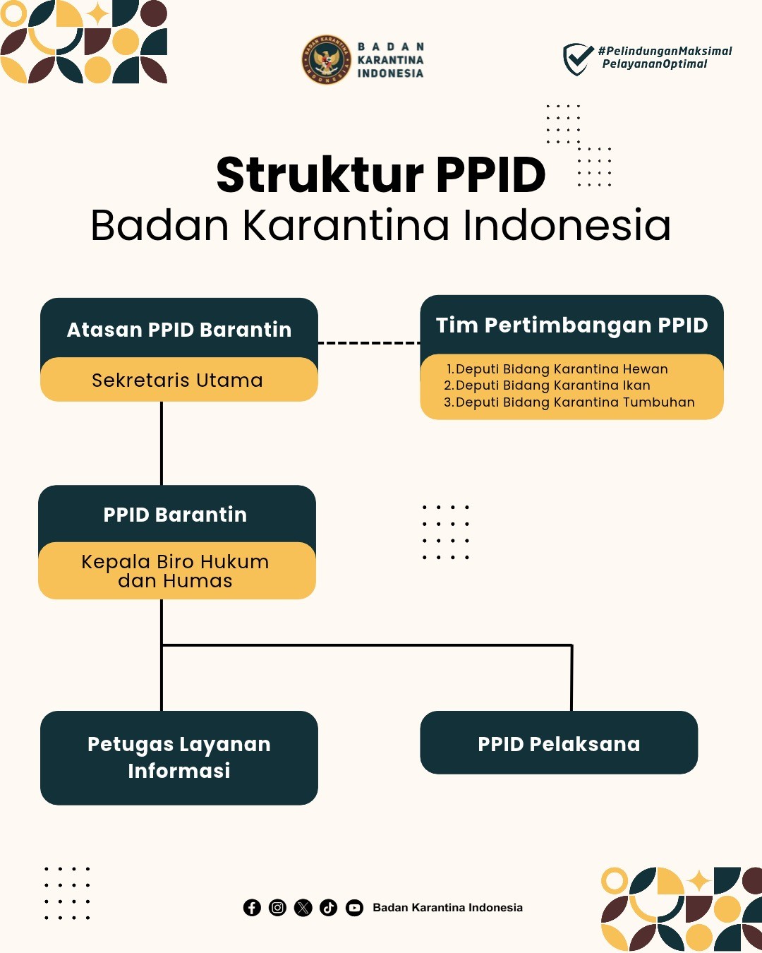 Struktur PPID
